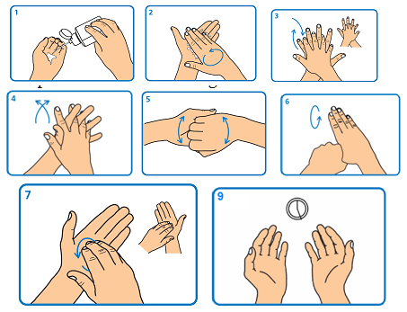 Imagen de lavados de manos - Imagui