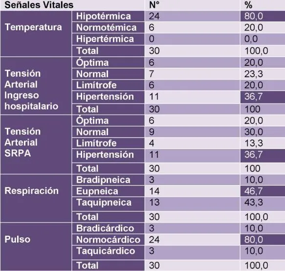 Enfermería Global - Diagnósticos de enfermería de complicaciones ...