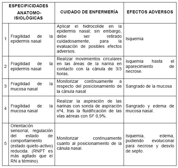 Enfermería Global - Tecnología secundaria en el tratamiento del ...