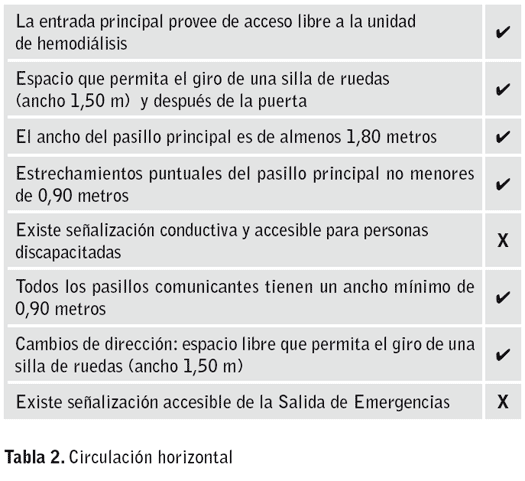 Enfermería Nefrológica - La unidad de diálisis, ¿un entorno accesible?