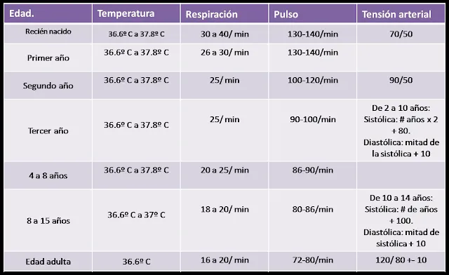 ENFERMERÍA EN NEONATOLOGIA