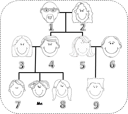 English Exercises: My Family - 01