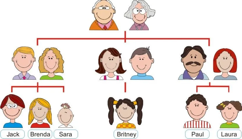 English Exercises: This is my family English Exercises: This is my family