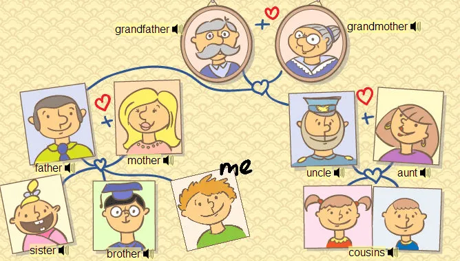 English Level I: WebQuest #1: My Family Tree