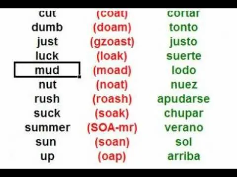 English Tutorial (Tutorial de ingles) - Vowels: Short "u" (Vocales ...
