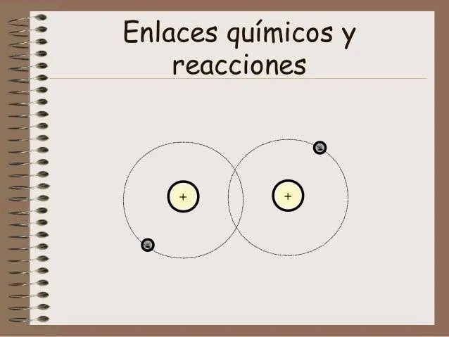Enlaces químicos y reacciones (animado)