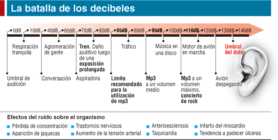 enpsicopedagogia.com: Alertan sobre el daño en los oídos de ...