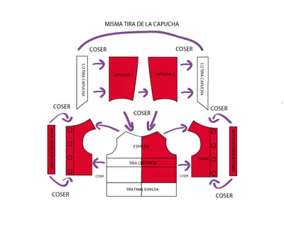 enrHedando: Plantillas y Patrones de Ropa para Mascotas. enrHedando: Plantillas y Patrones de Ropa para Mascotas.