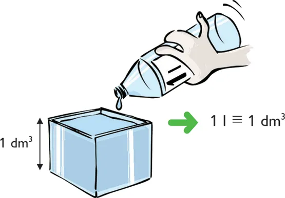 Enroque de ciencia: ¿Es lo mismo volumen que capacidad? (y II)