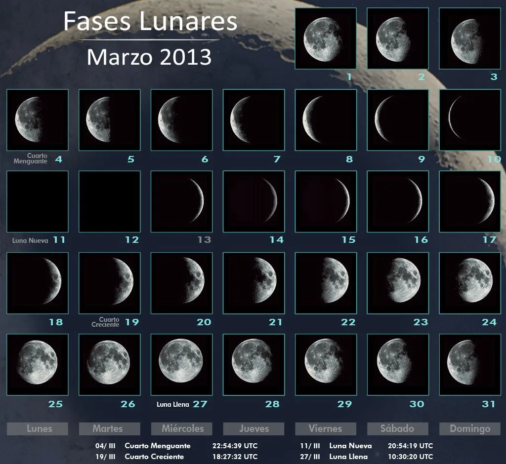 Enroque de ciencia: ¿Por qué siempre hay Luna llena en Semana Santa? Enroque de ciencia: ¿Por qué siempre hay Luna llena en Semana Santa?