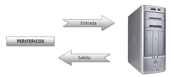 ENSAMBLAJE DE PCs | cyberplataforma