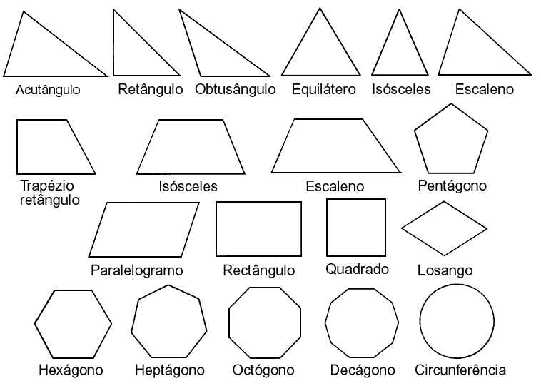 Figuras geométricas con nombres - Imagui