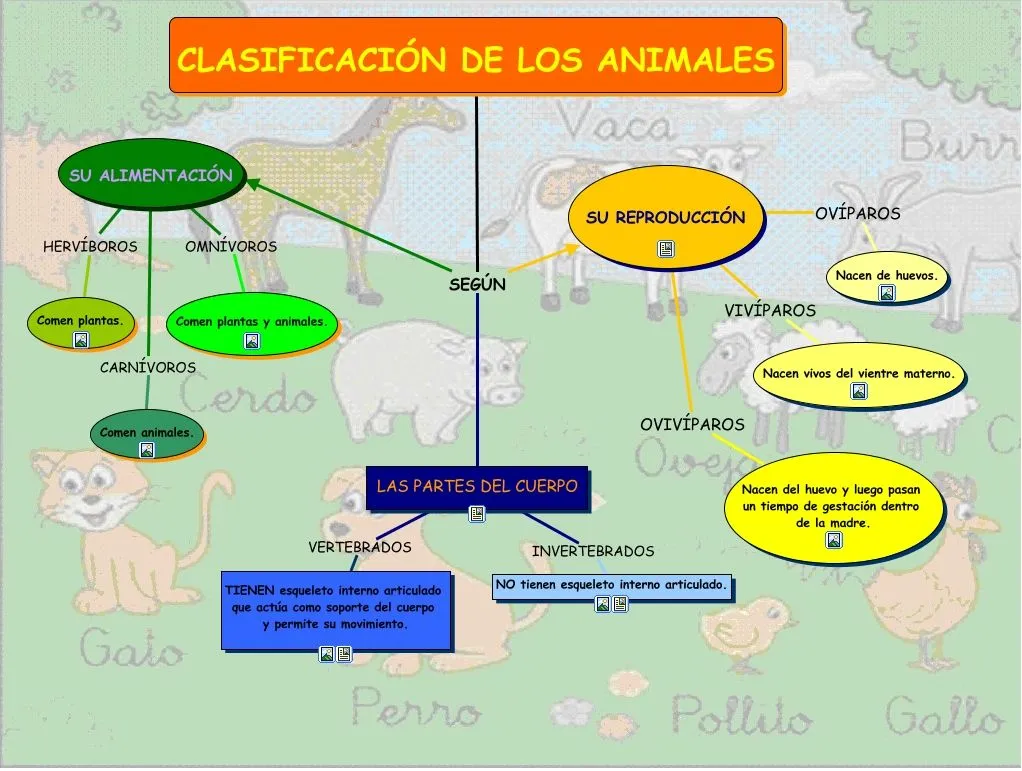 Enseñanzas y Doctrina Iglesia de Dios: Aprendiendo de los Animales
