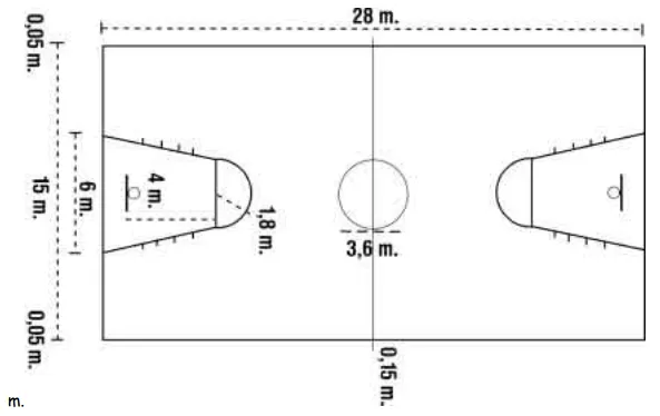 COMO ENSEÑAR BALONCESTO A LOS JOVENES: MEDIDAS DEL TERRENO DE ...