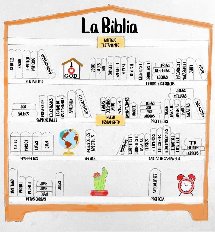 Cómo enseñar a los niños a conocer y amar la Biblia Cómo enseñar a los niños a conocer y amar la Biblia