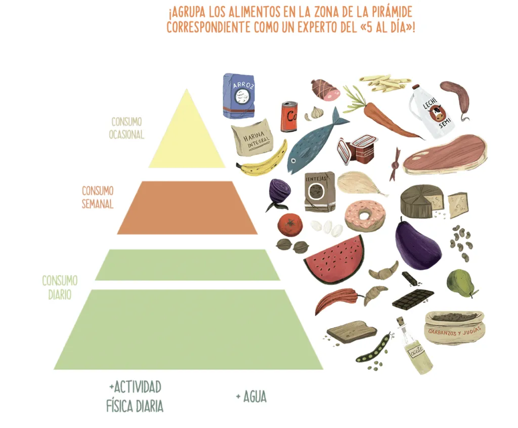 Enseñar la pirámide alimenticia: vídeos, juegos y actividades Enseñar la pirámide alimenticia: vídeos, juegos y actividades