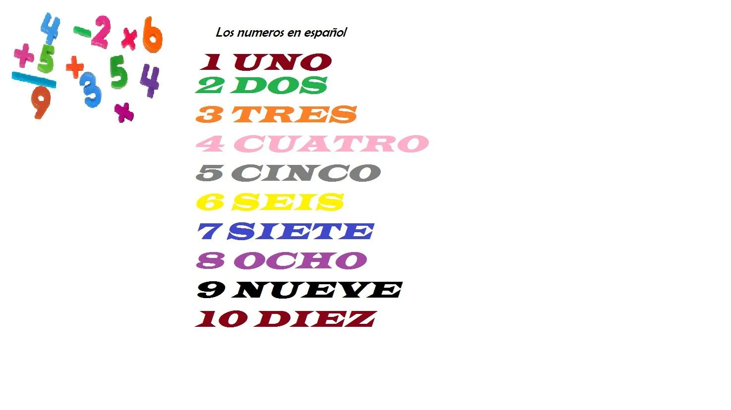 Ensino de lingua espanhola: Los numeros en español Ensino de lingua espanhola: Los numeros en español