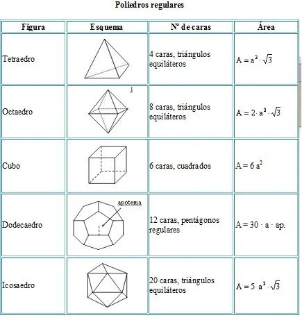 EnsstRey: Tema: Cuerpos geométricos