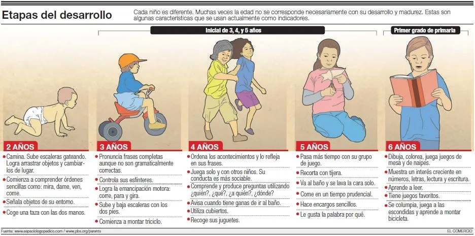 Solo entrarán a inicial niños con 3 años cumplidos al 31 de marzo ... Solo entrarán a inicial niños con 3 años cumplidos al 31 de marzo ...