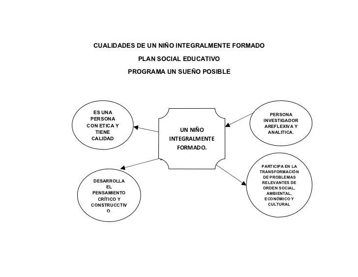 Enviar 18 marzo mapa conceptual medio ambiente doc 11 01 2011