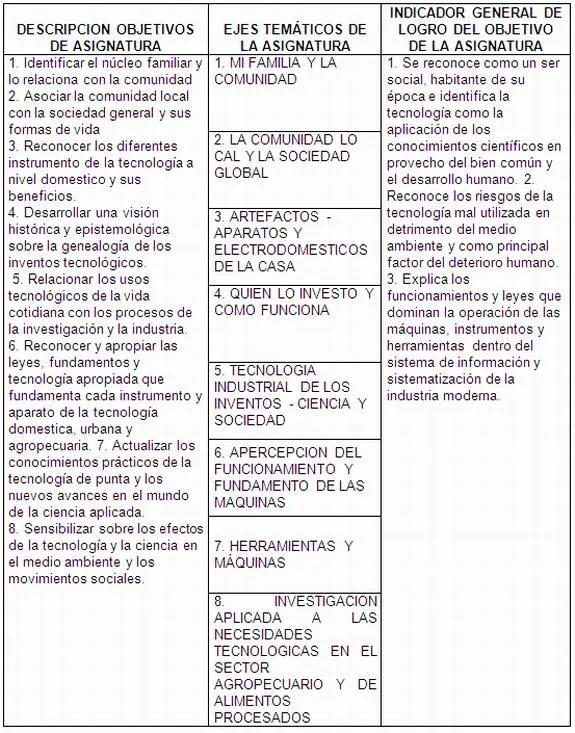 Epistemologia didáctica de la química (página 5) - Monografias. Epistemologia didáctica de la química (página 5) - Monografias.