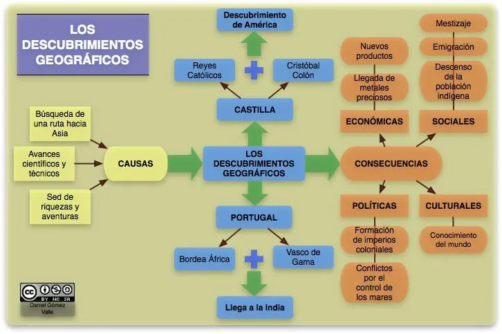 LA ÉPOCA DE LOS DESCUBRIMIENTOS. Iniciación al comentario de texto ... LA ÉPOCA DE LOS DESCUBRIMIENTOS. Iniciación al comentario de texto ...