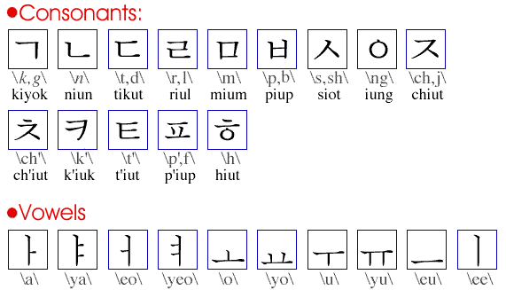 Equattoria: Conheça o Hangul, o alfabeto coreano Equattoria: Conheça o Hangul, o alfabeto coreano