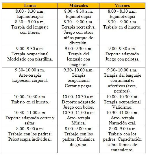 La equinoterapia en la rehabilitación integral del autismo La equinoterapia en la rehabilitación integral del autismo