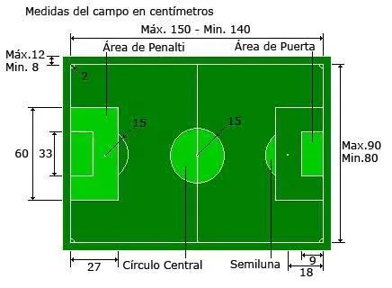 Equipaciones FutbolChapas America: CANCHA DE JUEGO Y PORTERIAS DE ... Equipaciones FutbolChapas America: CANCHA DE JUEGO Y PORTERIAS DE ...