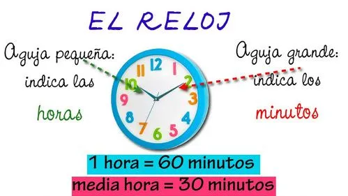 Érase una vez: Las horas: el reloj analógico y el reloj digital