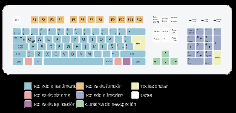 Trabajo “Ergonomía y mecanografía” | sismired5 Trabajo “Ergonomía y mecanografía” | sismired5