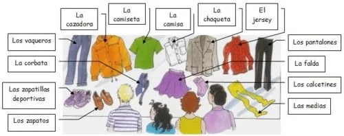 Mis Primeras Palabras En Ingles: ¿COMO SE DICEN Y PRONUNCIAN EN ... Mis Primeras Palabras En Ingles: ¿COMO SE DICEN Y PRONUNCIAN EN ...