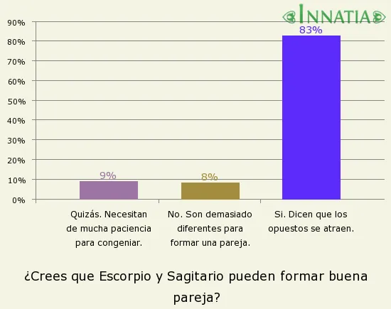 Escorpio con Sagitario :: Compatibilidad en el amor entre los ... Escorpio con Sagitario :: Compatibilidad en el amor entre los ...