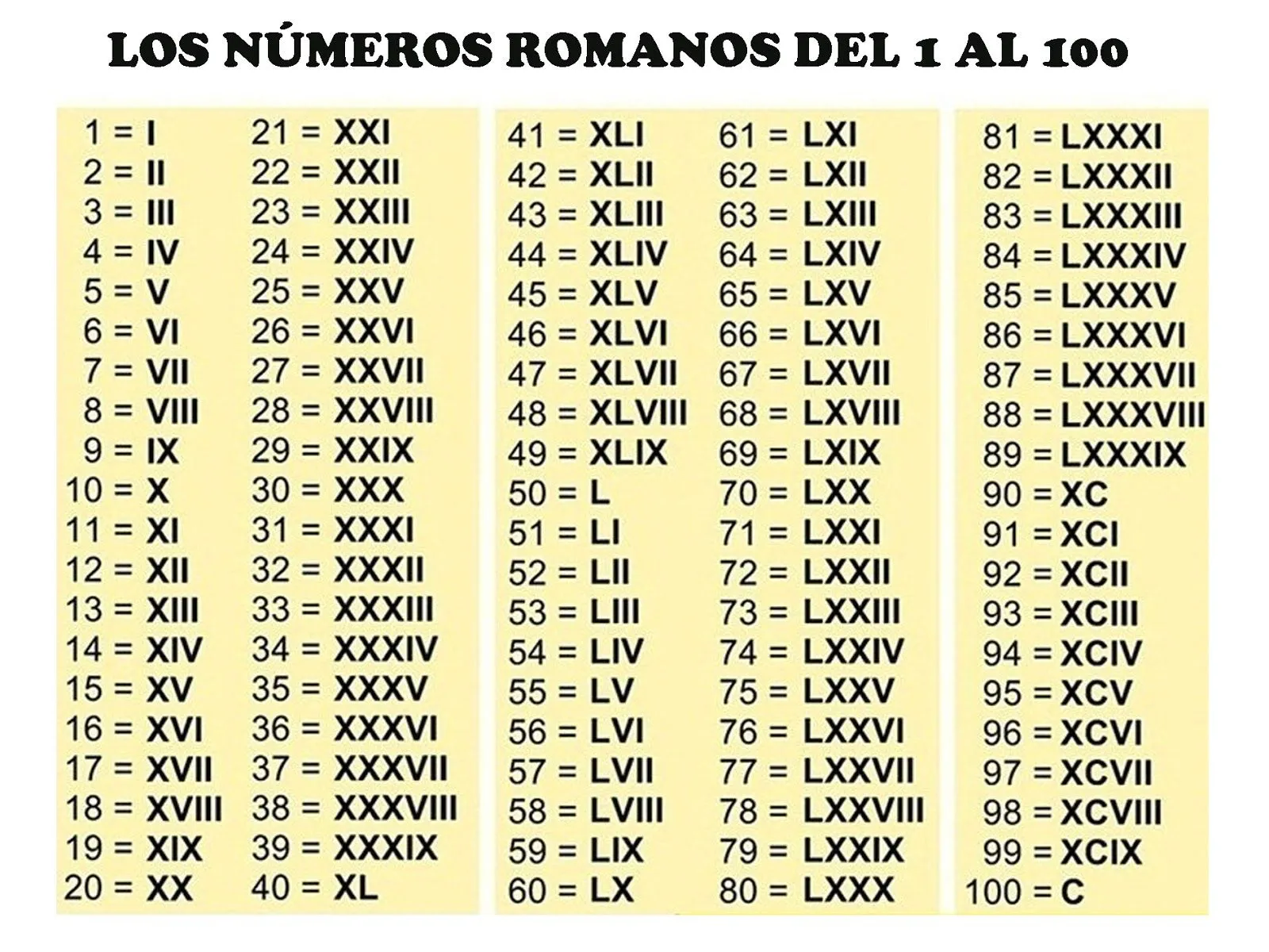 Cómo se escribe un millón en números Romanos? Cómo se escribe un millón en números Romanos?