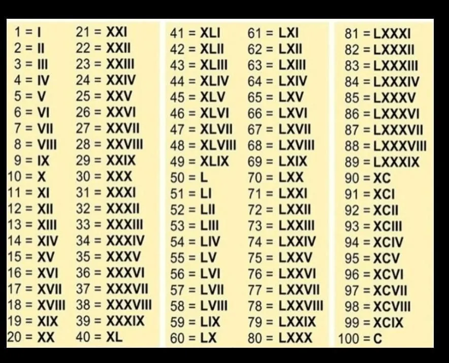 Escribe en numeros romanos estas series. • 1, 2, 3 ... hasta 9. 10, 20, 30, ... hasta 90. 100, 200, 300, - Brainly.lat Escribe en numeros romanos estas series. • 1, 2, 3 ... hasta 9. 10, 20, 30, ... hasta 90. 100, 200, 300, - Brainly.lat