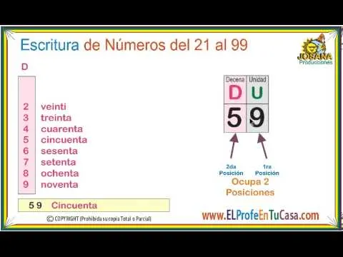 Como se Escriben los Números - Ahora estamos en:www ... Como se Escriben los Números - Ahora estamos en:www ...