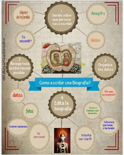 Cómo escribir una biografía | PaLaBraS AzuLeS