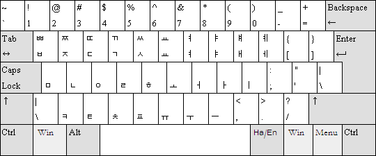Para escribir coreano en la computadora….. | Julie's Blog Para escribir coreano en la computadora….. | Julie's Blog