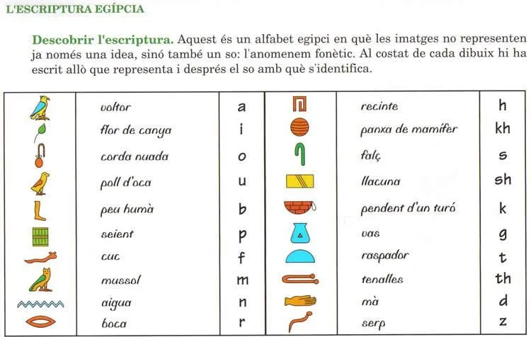 Escriptura i numeració | El món egipci