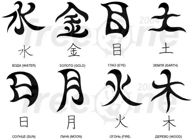 enrHedando: Escritura China para Manualidades en Occidente Signos