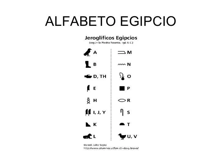 escritura-egipcia-9-728.jpg?cb ...