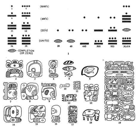 escritura-maya.gif