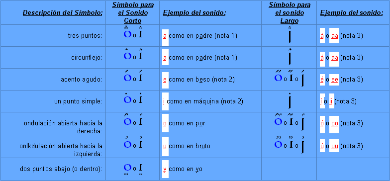 Abecedario elfico - Imagui