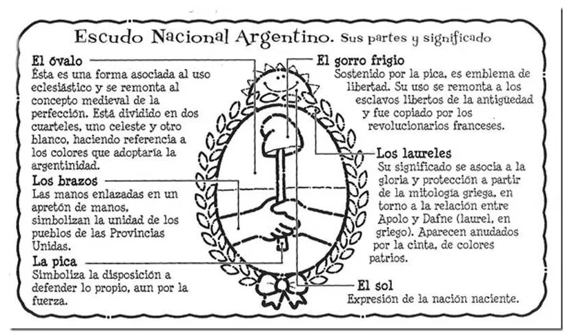 Escudo nacional argentino para colorear | pintar y jugar, dibujos ...