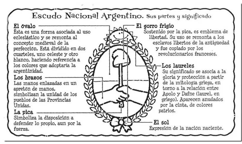 Escudo nacional argentino para colorear - pintar y jugar Escudo nacional argentino para colorear - pintar y jugar