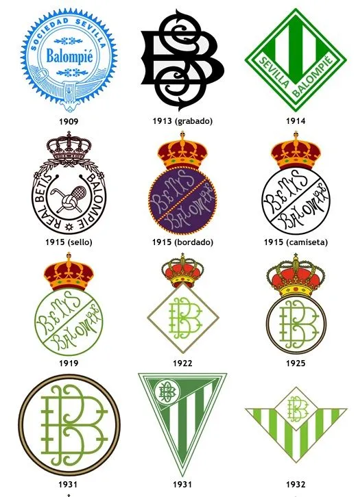 Escudo del Real Betis en el mapa de Sevilla: historia y evolución escudos Escudo del Real Betis en el mapa de Sevilla: historia y evolución escudos