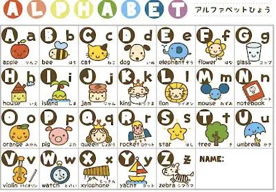 Escuela de Angelitos: Tabla de Alfabeto para aprender inglés Escuela de Angelitos: Tabla de Alfabeto para aprender inglés