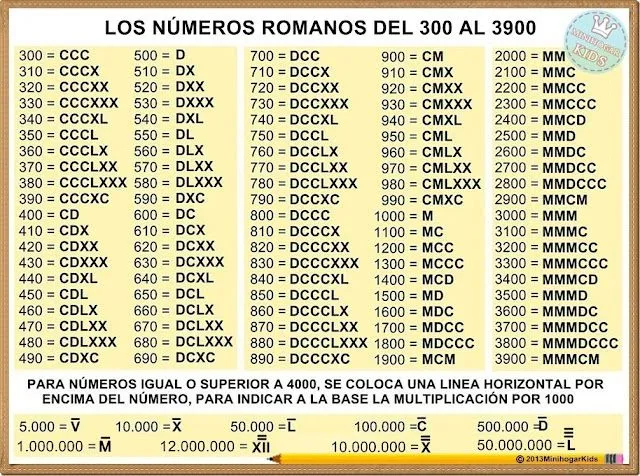 Escuela bloguera