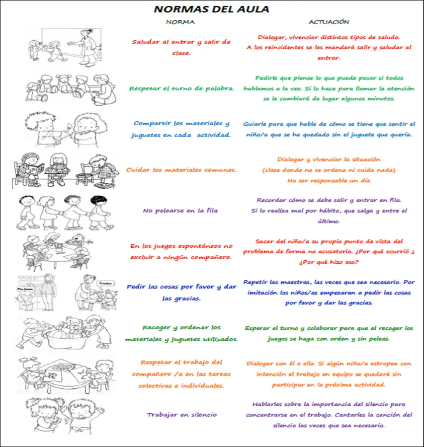 ESCUELA DE INFANTIL: NORMAS DE AULA
