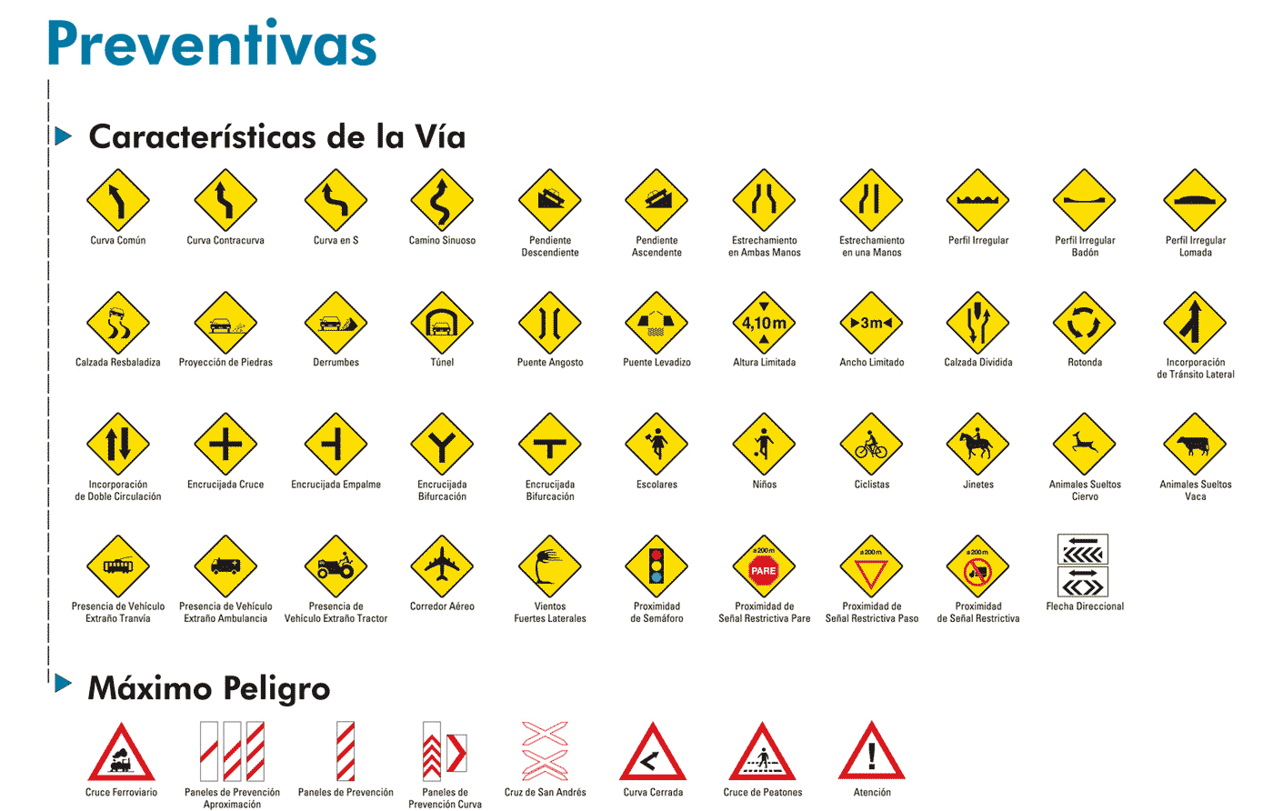 Educacion vial - Auto Escuela Kimberly